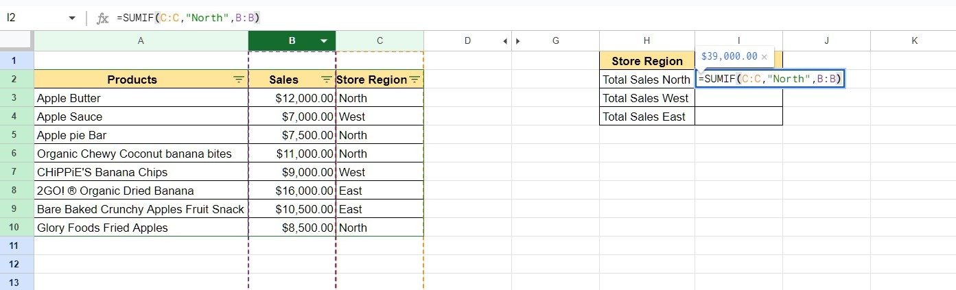 How To Use SUMIF In Google Sheets - Spreadsheettricks