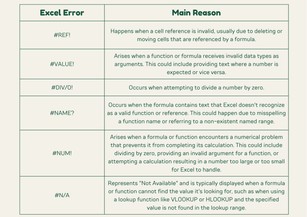 excel errors