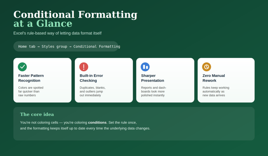 Conditional Formatting at a Glance